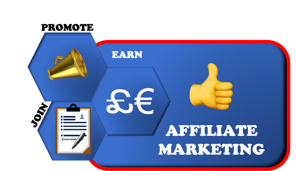 Can You Really Make Money With an Affiliate Website?