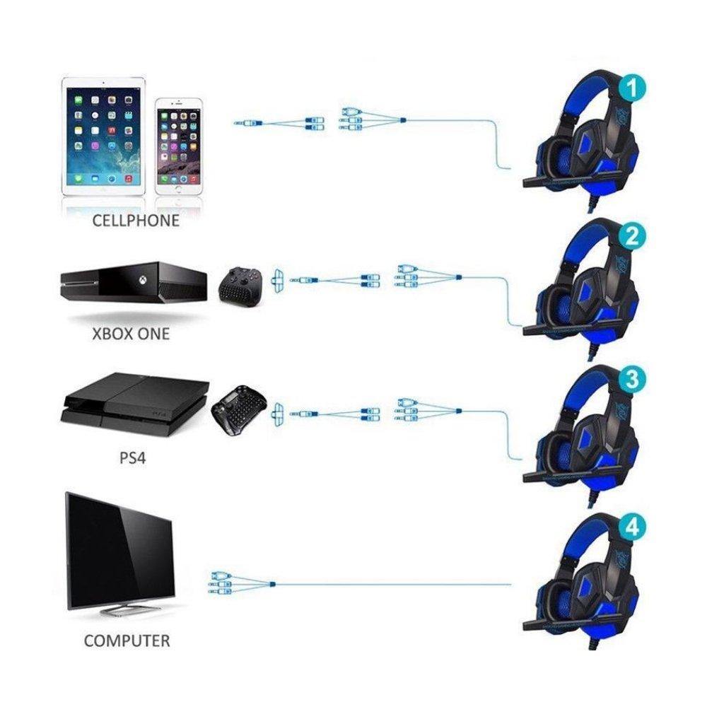 2.2M PC780 Gaming Headsets with Light Mic Stereo Earphones Deep Bass for PC Computer Gamer Laptop Black and blue do not shine